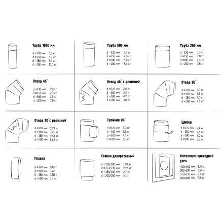 Гильза с конденсатоотводом 2 мм КПД ЧЕРНЫЙ в Новополоцке