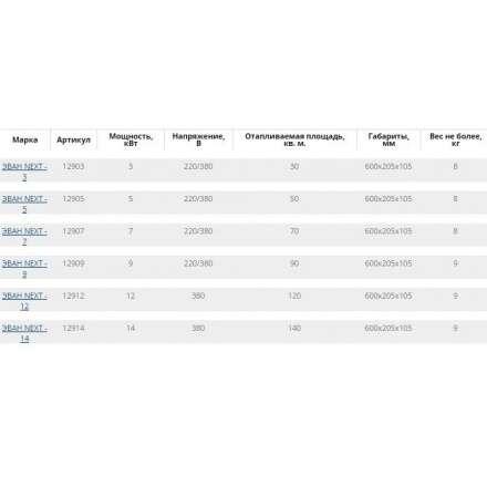 Электрический котел ЭВАН Next 3 в Новополоцке