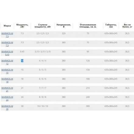 Электрический котел ЭВАН Warmos M 30 в Новополоцке