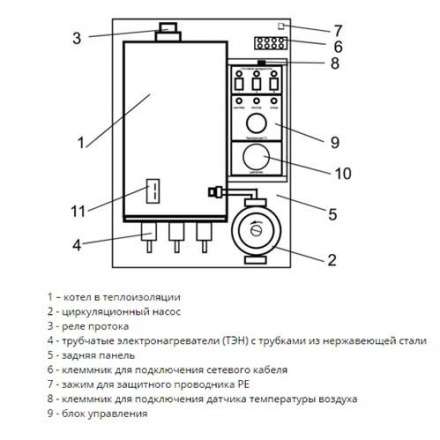 Электрический котел ЭВАН Warmos M 9,45 в Новополоцке