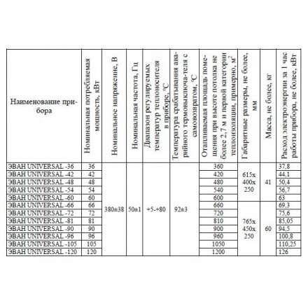 Электрический котел ЭВАН UNIVERSAL 66 в Новополоцке