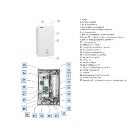 Электрокотел ЭВАН EXPERT 22,5 в Новополоцке