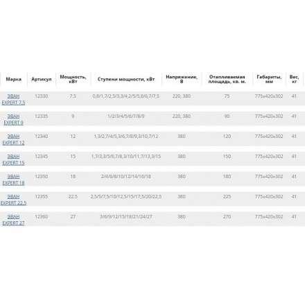 Электрокотел ЭВАН EXPERT 27 в Новополоцке