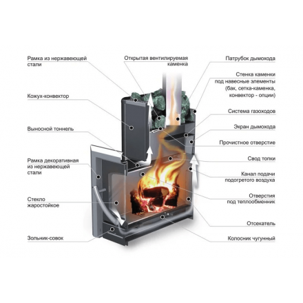 Печь банная Ермак 16-ПС Классика в Новополоцке