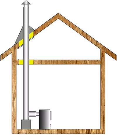 Комплект дымохода для бани А2 купить в Новополоцке