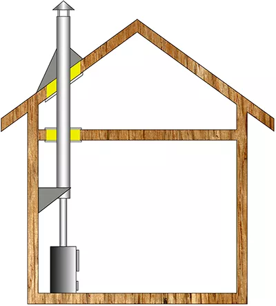 Комплект дымохода для бани А3 купить в Новополоцке