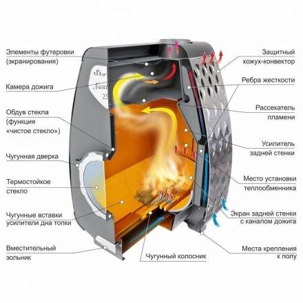 Печь отопительная Ермак Stoker NAUTILUS 350 в Новополоцке