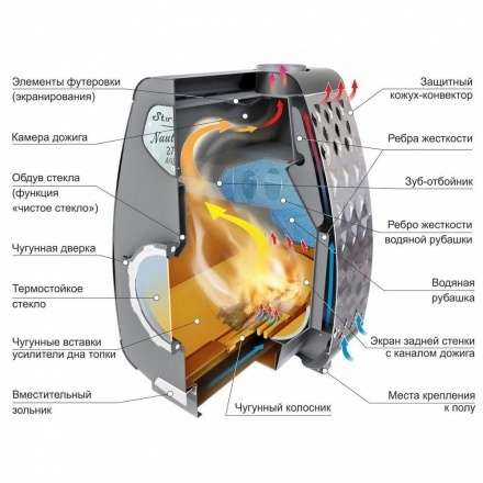 Печь отопительная Ермак Stoker NAUTILUS 370 AQUA в Новополоцке