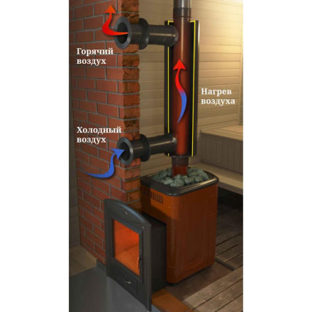 Отопитель натрубный-1 TMF ?115, 0,65 м нн в Новополоцке