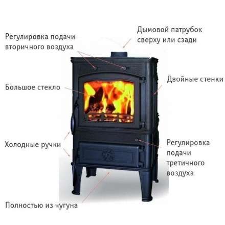 Чугунная печь Ferguss Magma Cook в Новополоцке