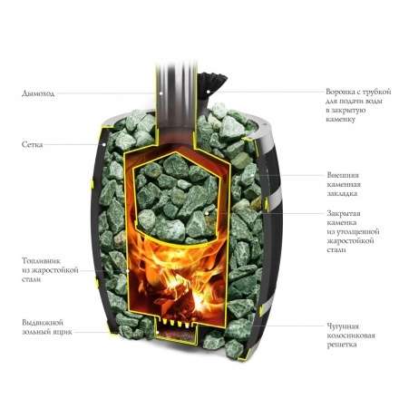 Печь для бани Термофор Саяны II Carbon Витра ЗК в Новополоцке