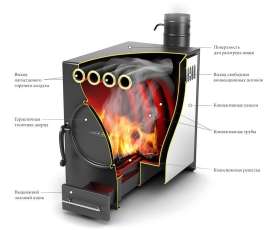 Отопительная печь Термофор Нормаль-2 ТУРБО антрацит НК ТВ в Новополоцке