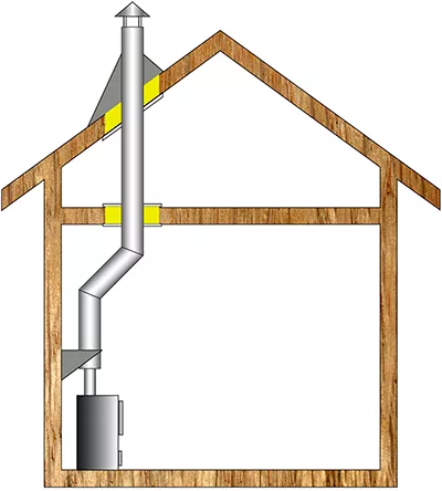 Комплект дымохода для бани А6 купить в Новополоцке