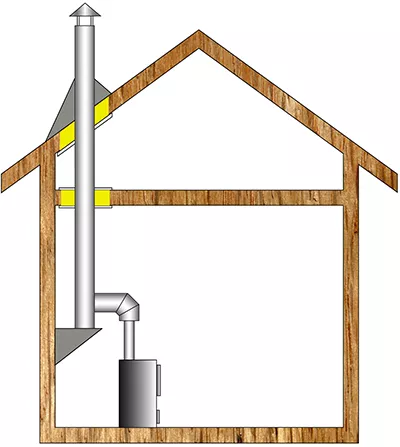 Комплект дымохода для бани А7 купить в Новополоцке