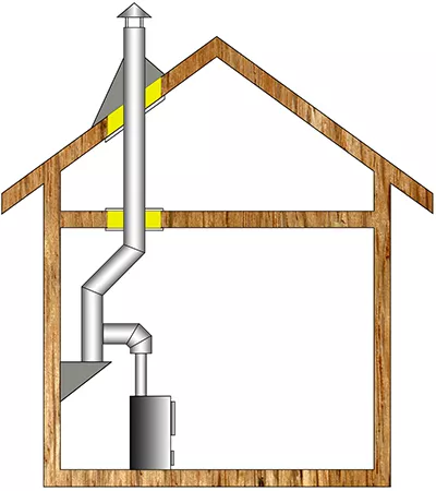 Комплект дымохода для бани А8 купить в Новополоцке