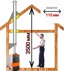 Комплект сэндвич-дымохода для котла А1 диамтер 115 (120) мм в Новополоцке