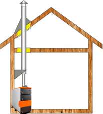 Комплект дымохода для котла А1 Амазонка бай Комплект дымохода для котла А1 Амазонка бай в Новополоцке