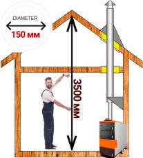 Комплект дымохода для котла А2 ф150 (160) мм Амазонка бай в Новополоцке