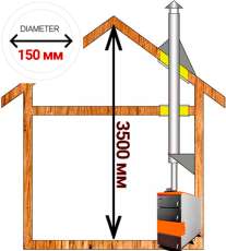 Комплект дымохода для котла А2 ф150 (160) мм фото в Новополоцке