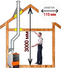 Комплект дымохода для котла А3 диамтер 115 (120) мм купить в Новополоцке