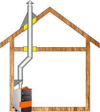 Комплект дымохода для котла А3 ф115 (120) фото в Новополоцке