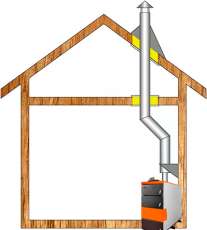 Комплект дымохода для котла А3 ф150 (160) Амазонка бай в Новополоцке