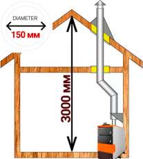 Комплект дымохода для котла А4 ф150 (160) мм фото в Новополоцке