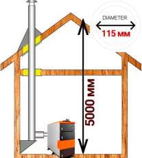 Комплект дымохода для котла А5 диамтер  115 (120) мм купить в Новополоцке