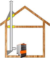 Комплект дымохода для котла А5 ф 115 (120) Амазонка бай в Новополоцке