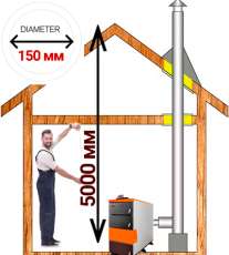 Комплект дымохода для котла А6 ? 150 (160) мм Амазонка бай в Новополоцке