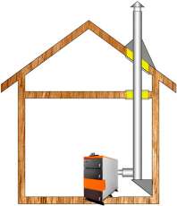 Комплект дымохода для котла А5 ф 115 (120) Амазонка бай в Новополоцке
