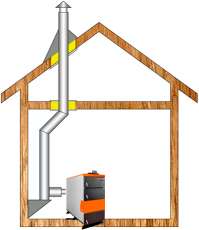 Комплект дымохода для котла А7 ф115 (120) Амазонка бай в Новополоцке