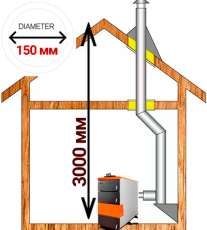 Комплект дымохода для котла А8 ?150 (160) мм фото в Новополоцке