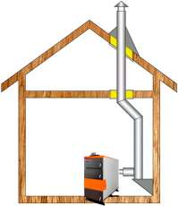 Комплект дымохода для котла А8 ф150 (160) в Новополоцке