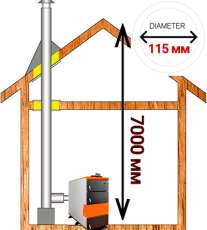 Комплект сэндвич-дымохода для котла А9 диамтер 115 (120) мм купить в Новополоцке