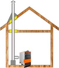 Комплект дымохода для котла А9 ф115 (120) Амазонка бай в Новополоцке