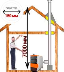 Комплект дымохода для котла А10 ?150 (160) мм Амазонка бай в Новополоцке