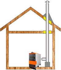 Комплект дымохода для котла А10 ф150 (160) фото в Новополоцке