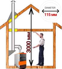 Комплект дымохода для котла А11 диамтер 115 (120) мм купить в Новополоцке
