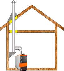 Комплект дымохода для котла А11 ф115 (120) Амазонка бай в Новополоцке
