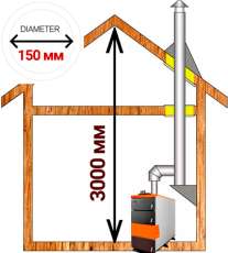 Комплект дымохода для котла А12 ?150 (160) мм фото в Новополоцке