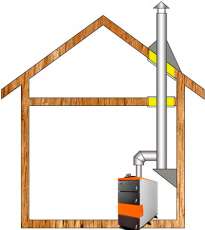 Комплект дымохода для котла А12 ф150 (160) фото в Новополоцке