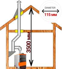 Комплект дымохода для котла А13 ?115 (120) мм  Амазонка бай в Новополоцке