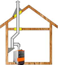 Комплект дымохода для котла А13 ?115 (120) мм  фото в Новополоцке
