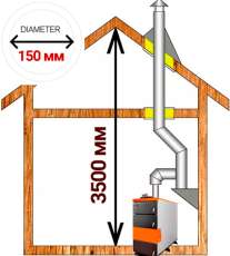 Комплект дымохода для котла А14 ?150 (160) мм фото в Новополоцке