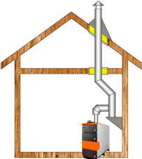 Комплект дымохода для котла А14 ?150 (160) мм фото в Новополоцке