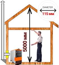 Комплект дымохода для котла А15 ?115 (120) мм Амазонка бай в Новополоцке