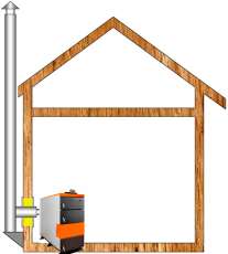 Комплект дымохода для котла А15 ?115 (120) мм Амазонка бай в Новополоцке