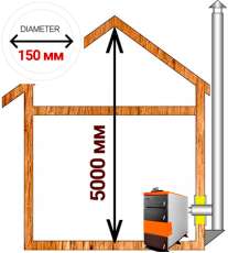 Комплект дымохода для котла А16 диамтер 150 (160) мм в Новополоцке