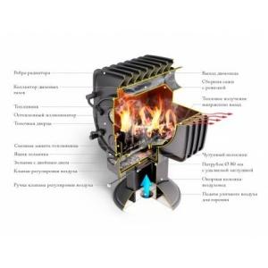 Отопительная печь TMF Фаренгейт 10 антрацит в Новополоцке
